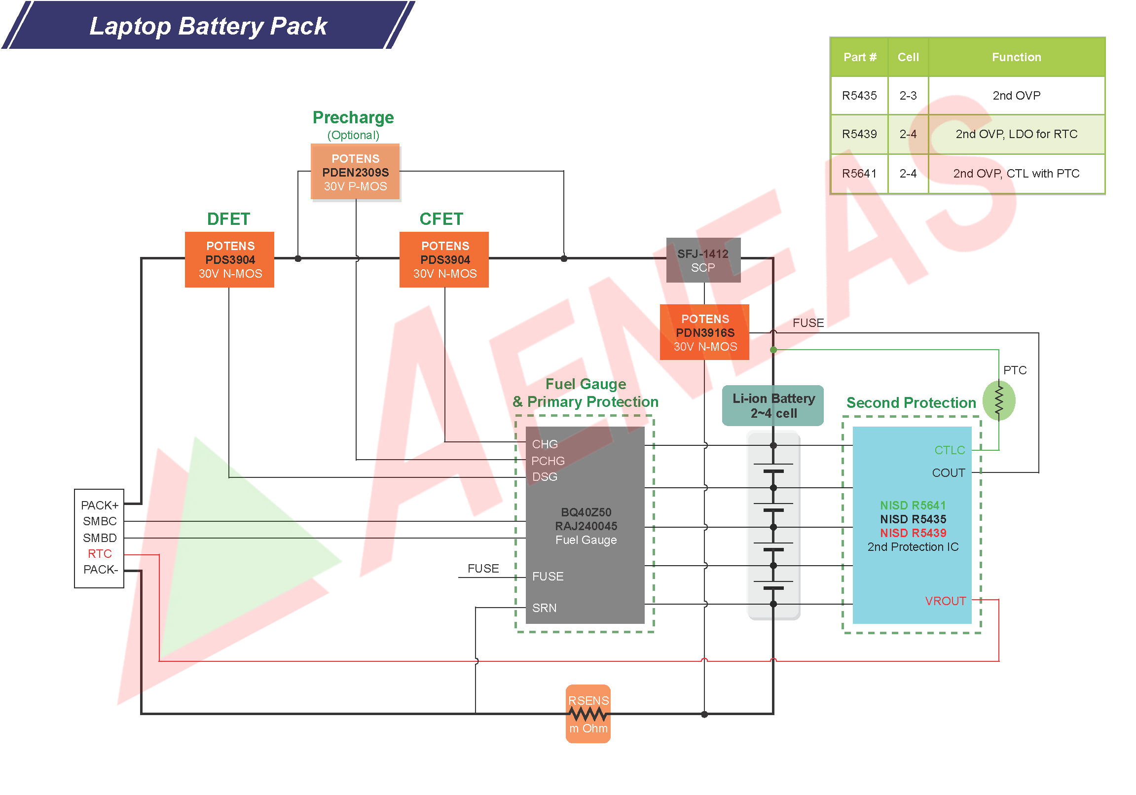 Application Block for Laptop Battery Pack